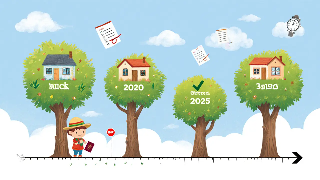 Линия времени с домами: один продан через 5 лет (зелёная галочка), другой — подаренный, с красным стоп-сигналом.