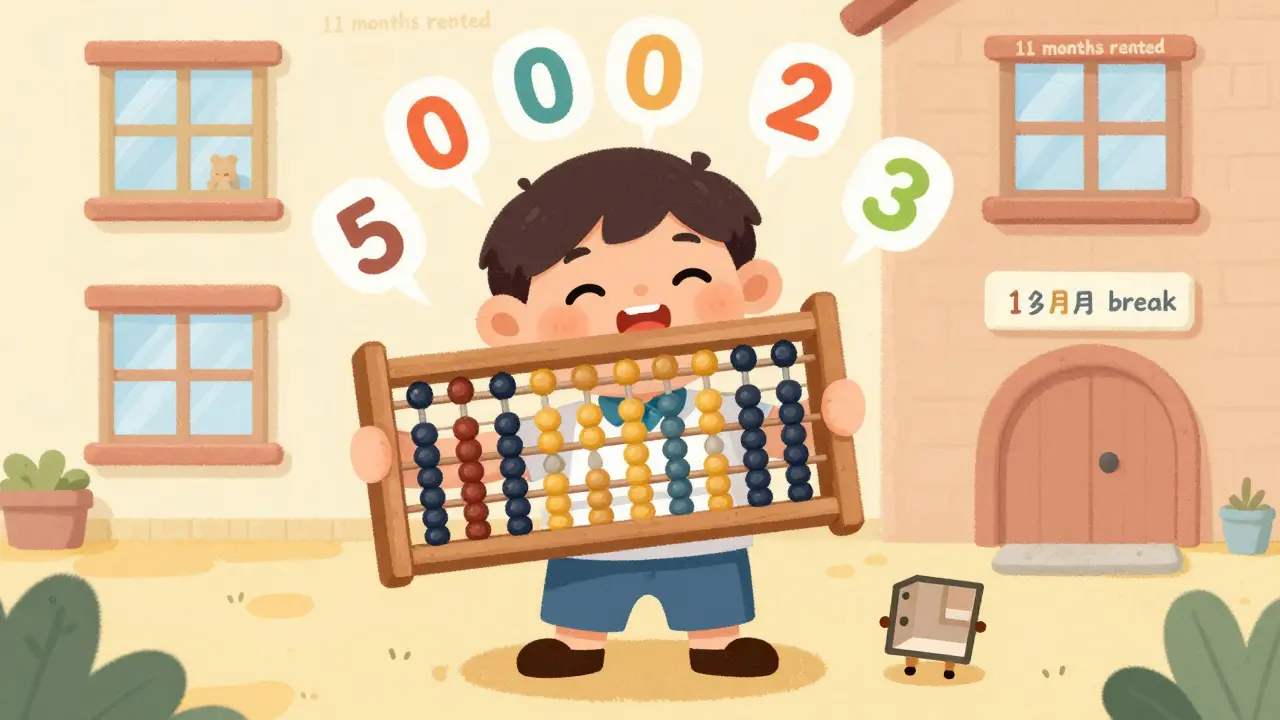 Как считать доходность аренды квартиры: валовая и чистая рентабельность