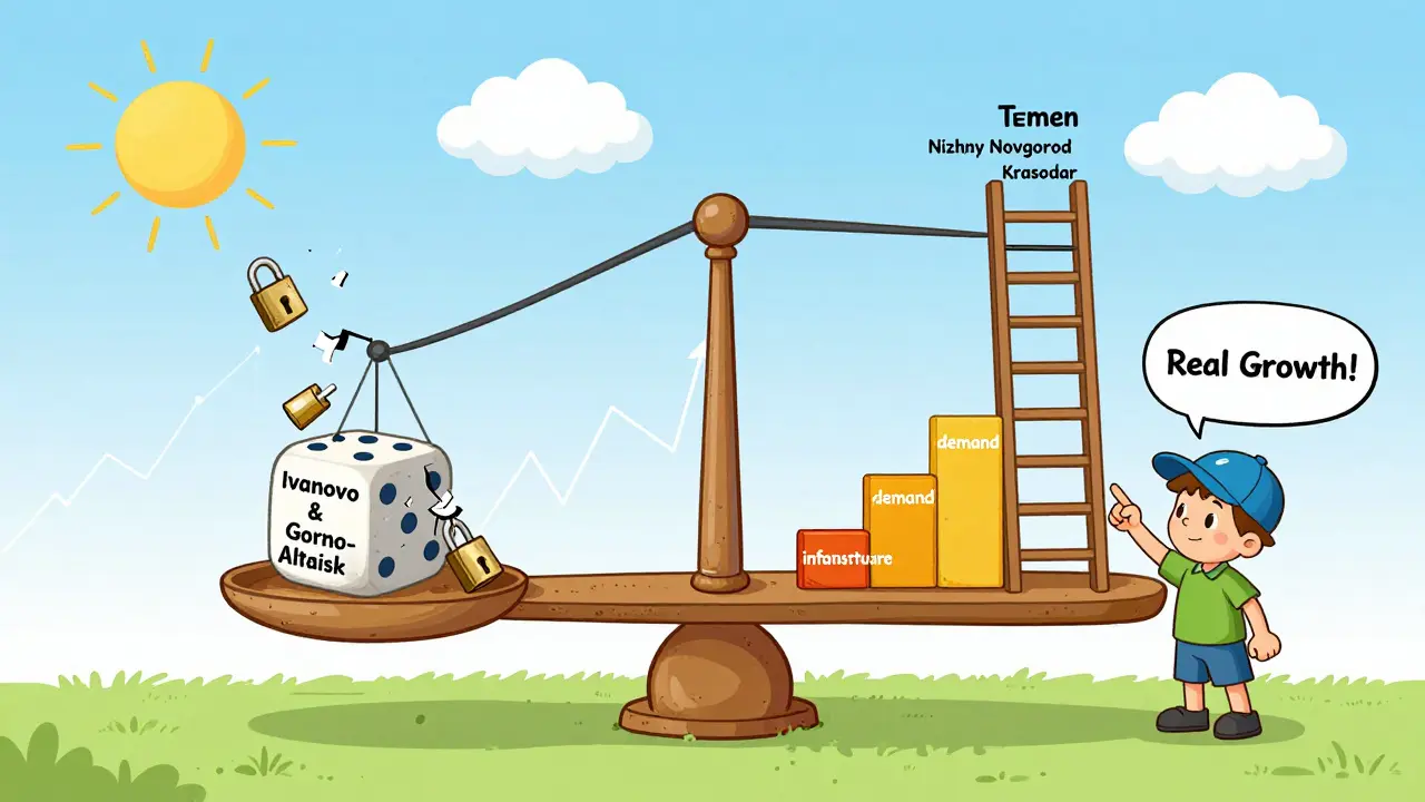 Весы: рискованные кости против лестницы роста с инфраструктурой и спросом.